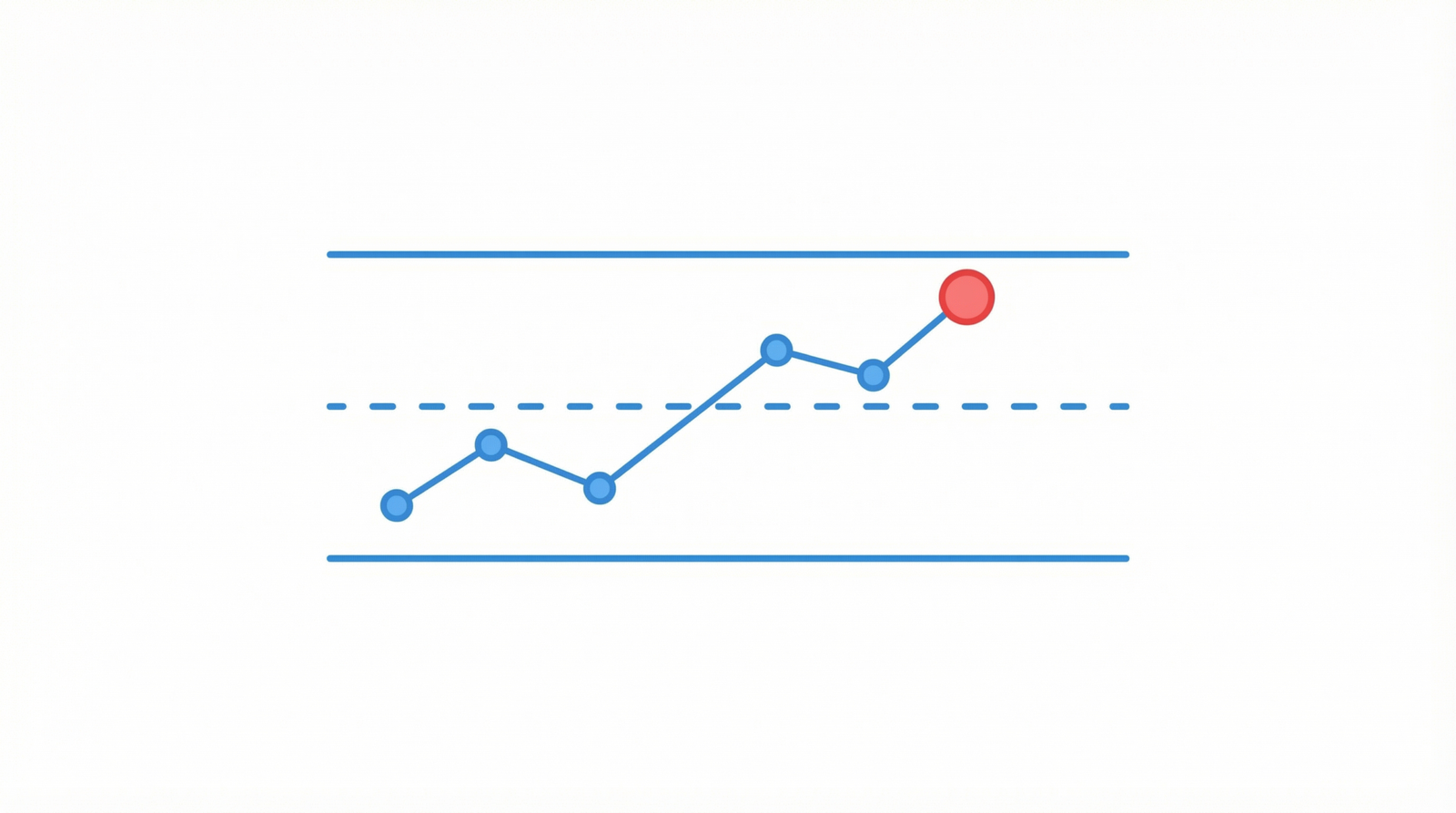 Example Graph Representing Control Chart Complete Control Charts Guide: Types, Examples, Interpretation & Best ...
